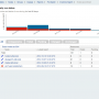 puppet dashboard overview