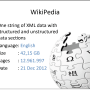 Wikipedia Challenges