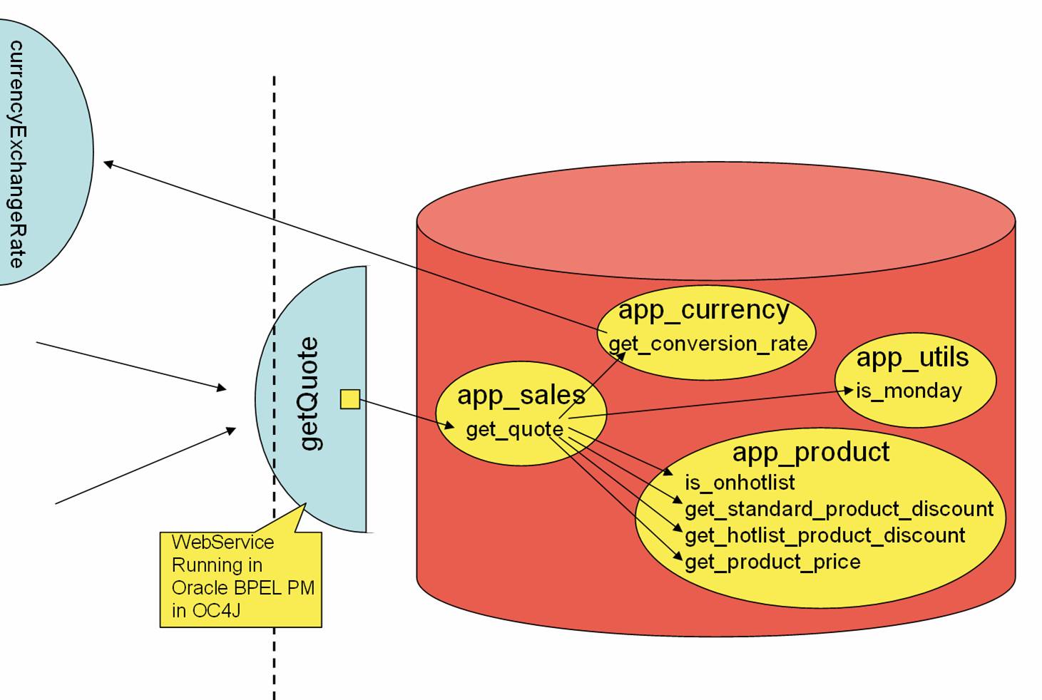 bpel process manager