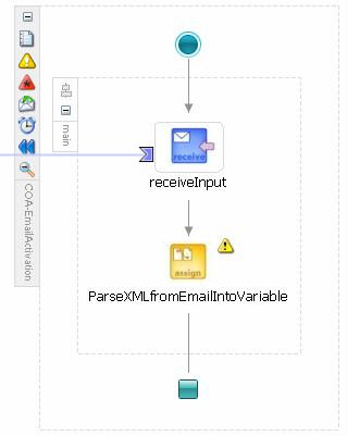 Bpel Diagram