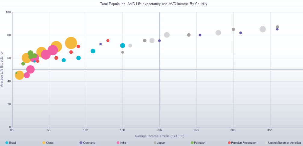 Interactive Height Chart