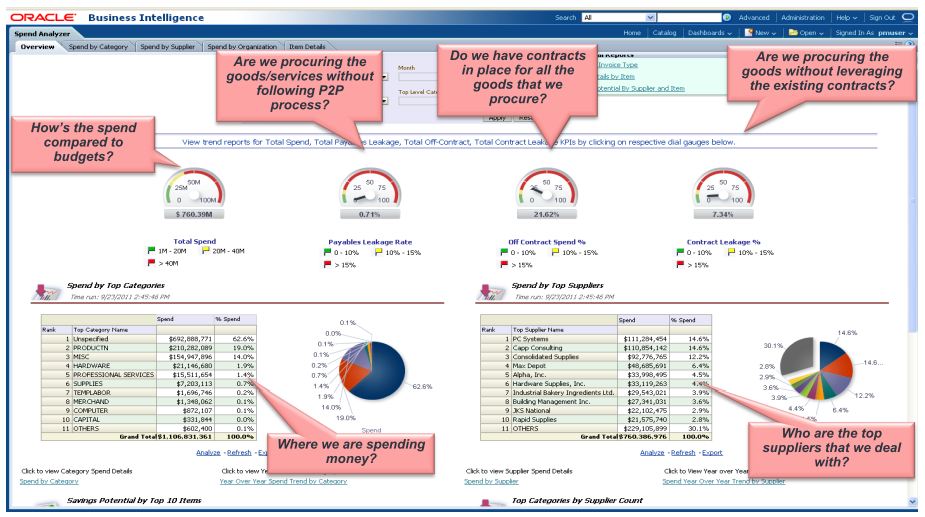 best business intelligence applications