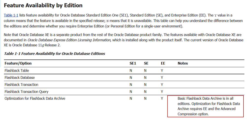 oracle 11g enterprise edition