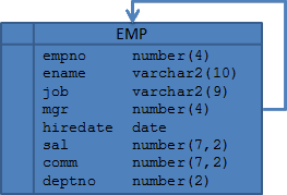 table_EMP