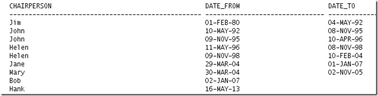 Sql Challenge Packing Time Intervals And Merging Valid