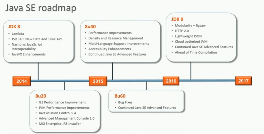 JavaOne 2014: Roadmaps for the near future of Java