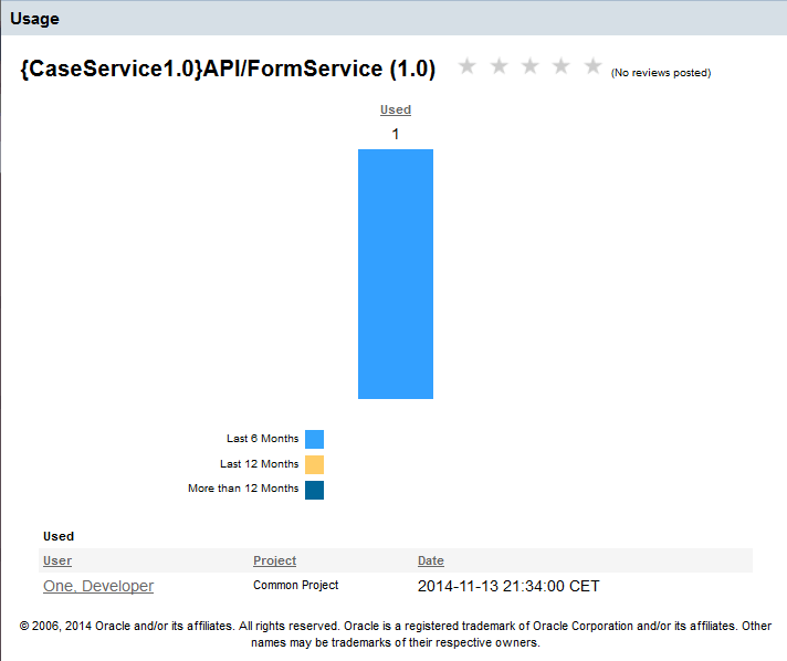 OAC12c: API usage history