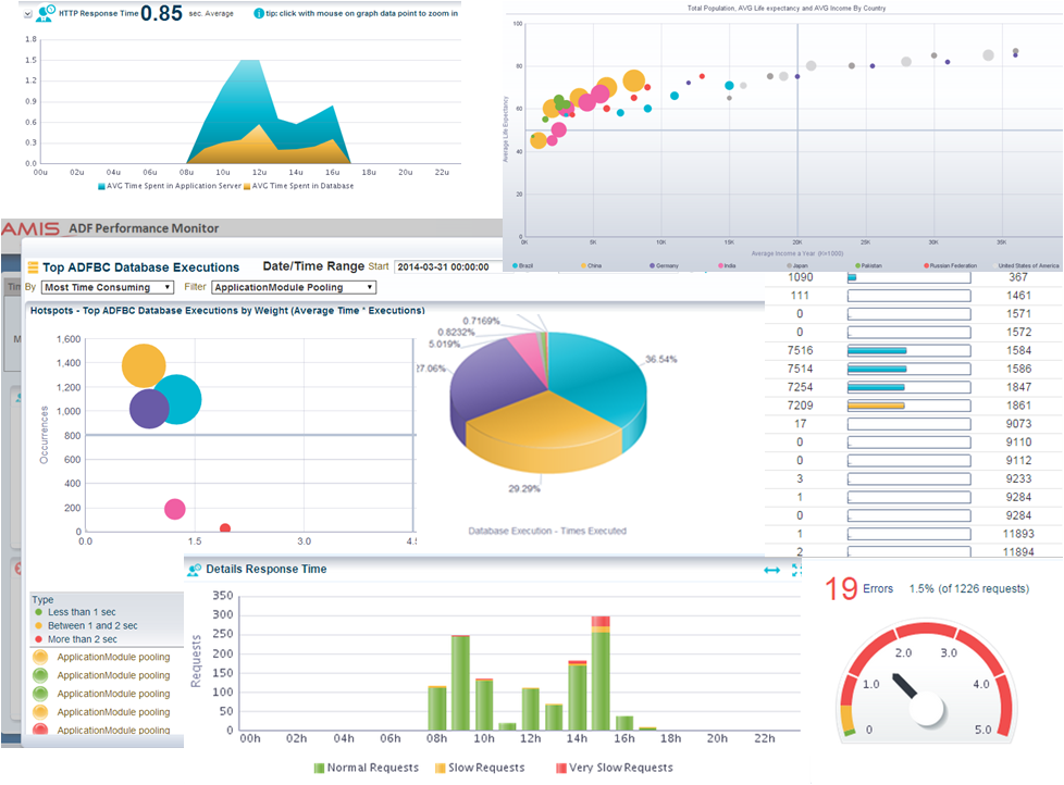 Creating Intuitive & Interactive Dashboards with the ADF Data Visualization Components