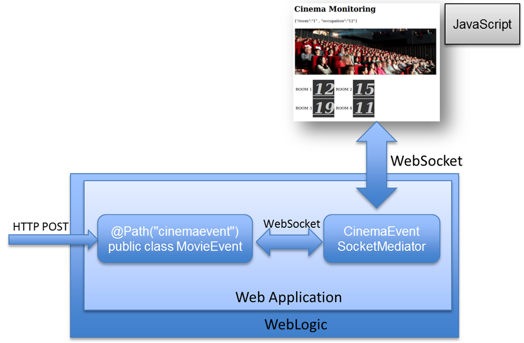 how do websockets work javascript        <h3 class=