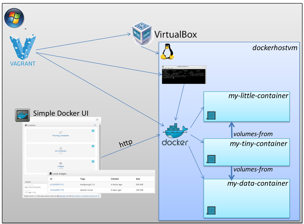 Running Gui Applications Inside Docker Containers On Windows Outlet ...