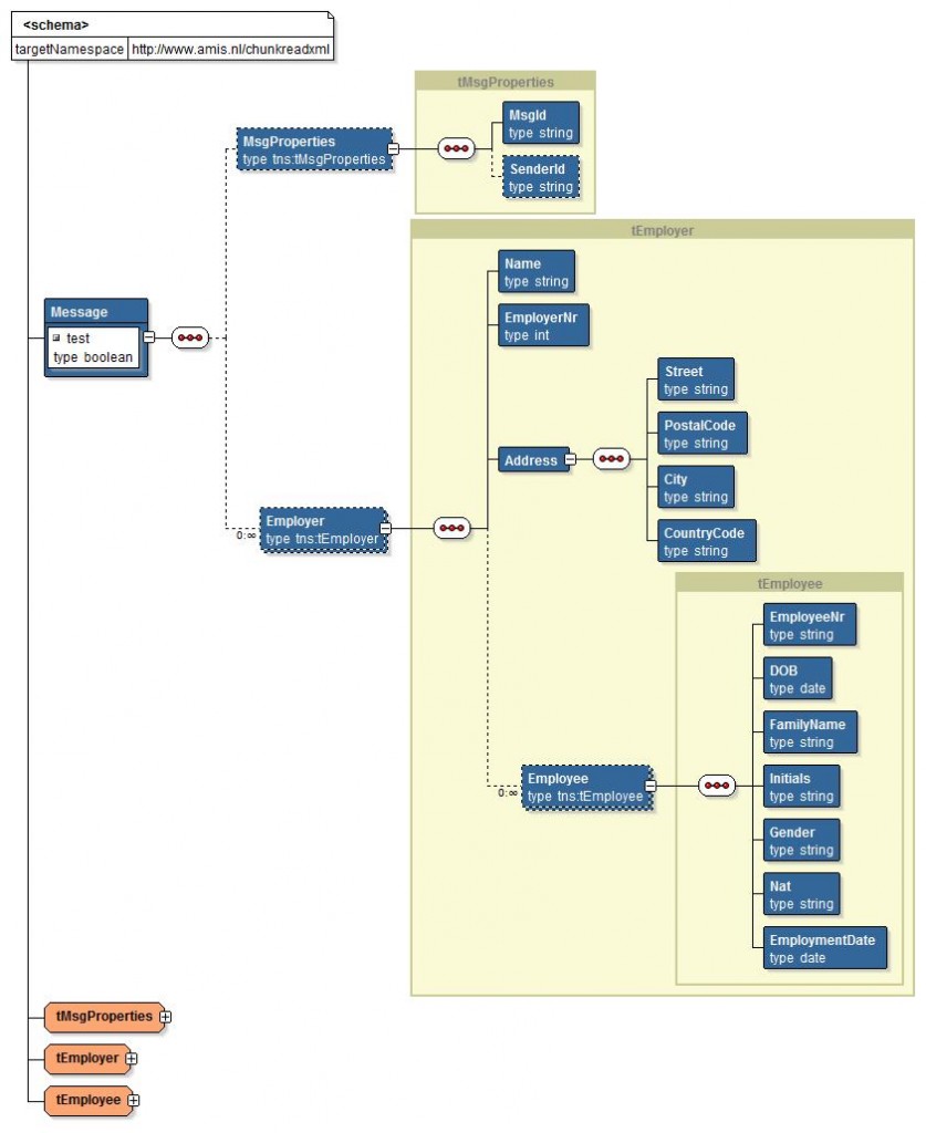 Processing large XML files in the SOA Suite - Conclusion AMIS ...