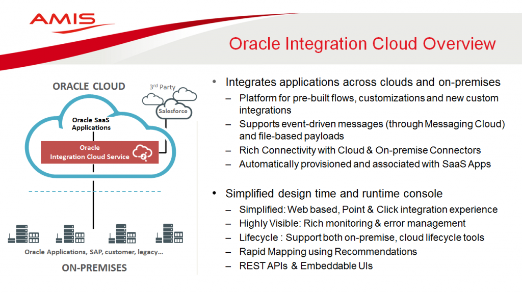 Integration Cloud Service - Overview