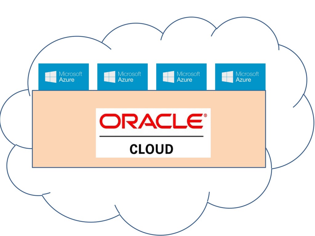 Multi-tenant Azure Clouds running on top of Oracle Cloud The Oracle Microsoft Azure Private Cloud Machine.