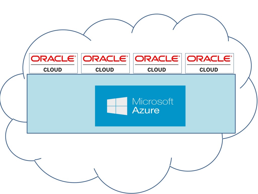 Multi-tenant Oracle Clouds on Microsoft Azure