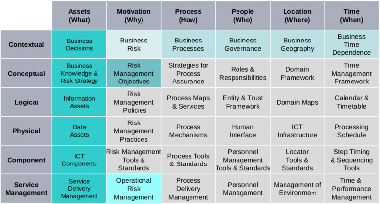 Cyber Security Digital Transformation calls for comprehensive ...