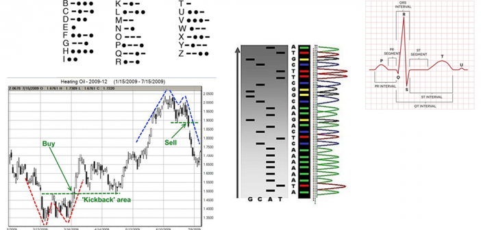 Oracle Sql Pattern Recognition Introducing The Match