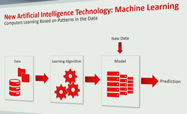 Talk of the Town at Oracle OpenWorld 2016: Machine Learning & Predictive Analytics