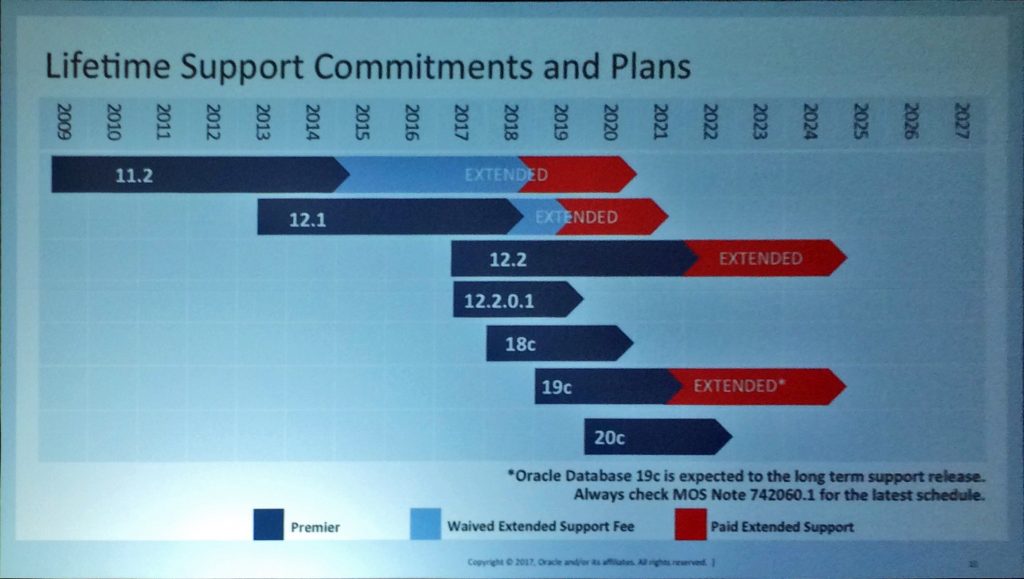 Oracle Open World 2024 Pass Value Rani Valeda