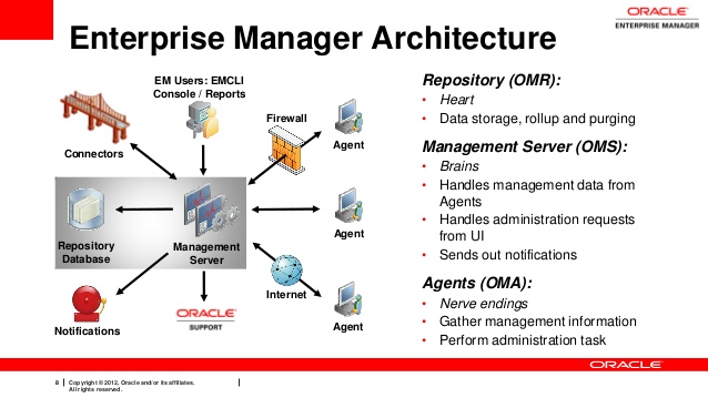 Deploying Oracle OEM agents 13c on windows targets (2008 R2) while OMS is on Linux