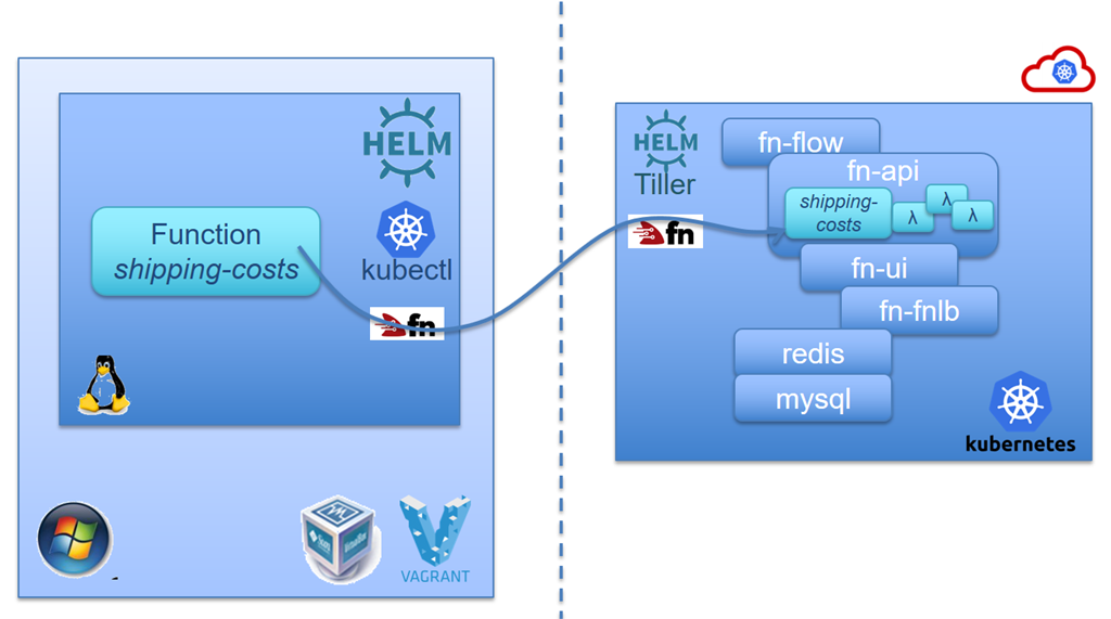 docker for windows kubernetes