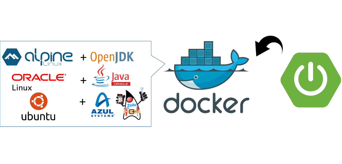 docker image for java application