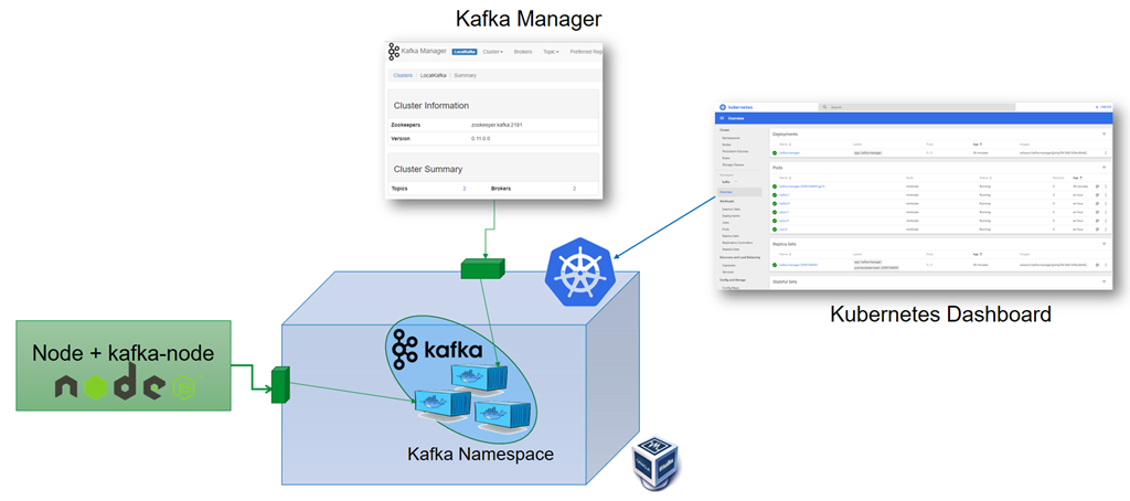 kafka tool for mac