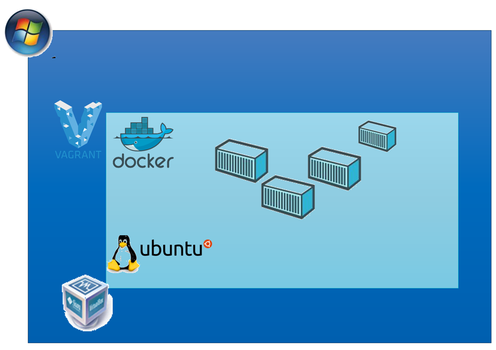 Docker mac virtual machine windows 10