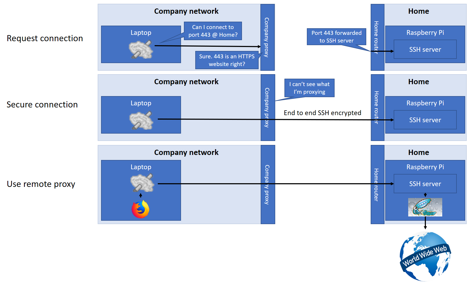 vpn into my home network for remote desktop mac