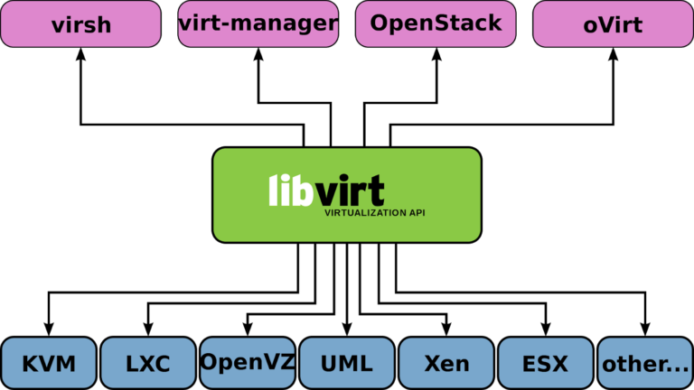 Linux mint установка kvm