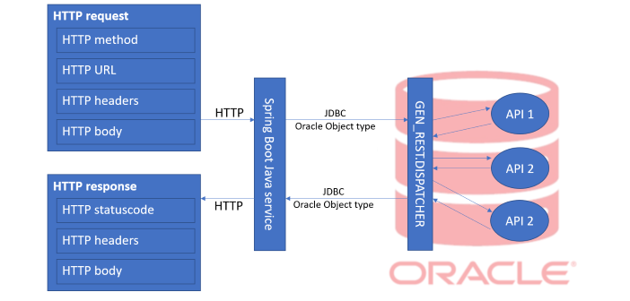 Rest with deals spring boot