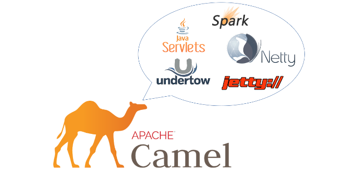 Apache Camel + Spring Boot: Different components to expose HTTP endpoints