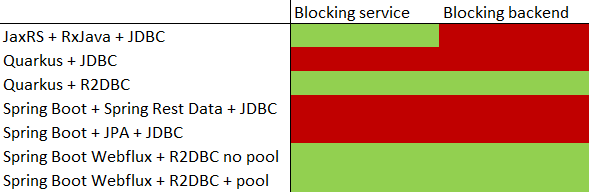 relational database drivers. R2DBC vs JDBC