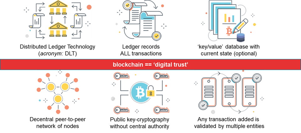 Enterprise blockchain