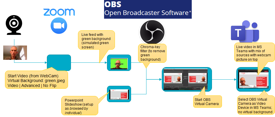Multi Source Video in MS Teams without an actual green screen - AMIS, Data  Driven Blog - Oracle & Microsoft Azure