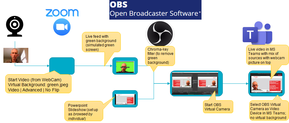 Với các tính năng mới trên MS Teams, bạn sẽ không cần một green screen thực tế để sử dụng nhiều nguồn video khác nhau trên phần mềm này. Chúng tôi sẽ chỉ cho bạn cách sử dụng chúng một cách hiệu quả để tạo ra các thông báo video chất lượng cao trên MS Teams.