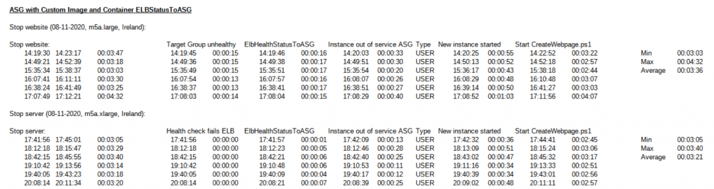 Aws Blog Series Part 6 Speed Up The Use Of The Elb Health Status Amis Data Driven Blog Oracle Microsoft Azure