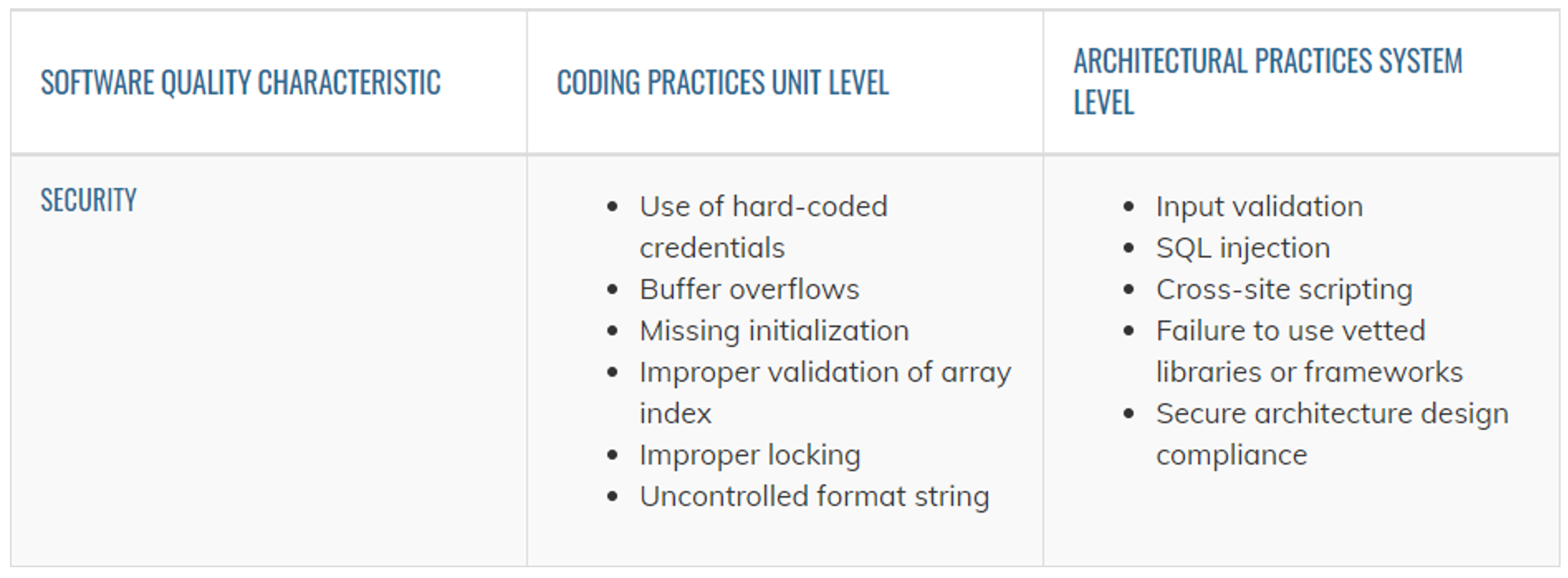 Measure the Quality of your Source Code!