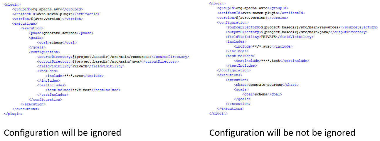 How To Validate Json Against Schema In Java