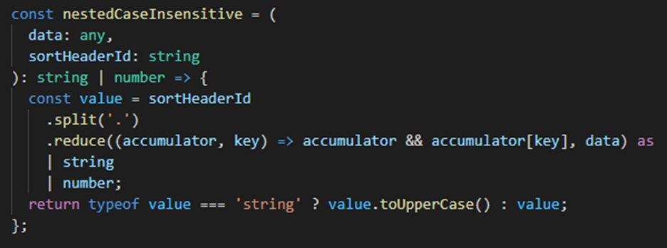 TypeScript snippet of a custom sortingDataAccessor that combines sorting on nested properties and case insensitive sorting