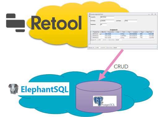 Quick Start with initially free Low Code Front End Development using Retool against ElephantSQL PostgreSQL