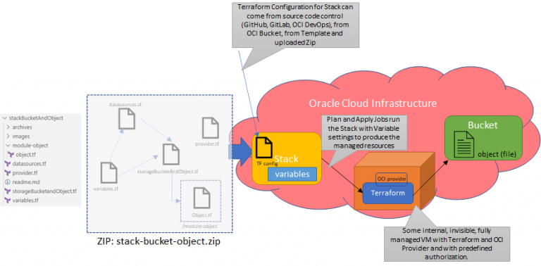 Create Terraform Stack and Apply it to Provision Resources on Oracle Cloud Infrastructure