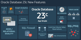 Get going with Oracle Database 23c Free