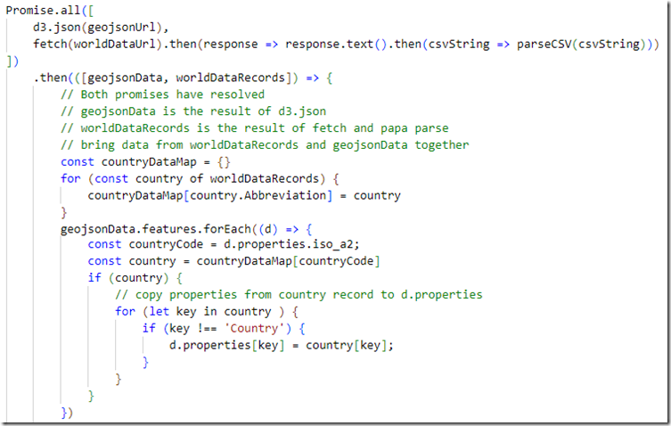 Presenting the World in Data using World Map Visualization - Conclusion ...