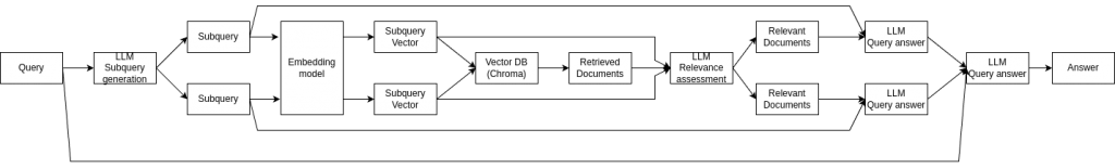 Lessons Learned: Efficient Retrieval-Augmented Generation (RAG ...