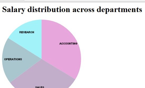 Oracle Apex Pie Chart Example