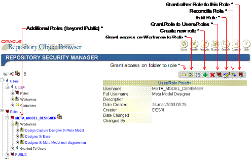 The ROB Security Manager where roles can be managed