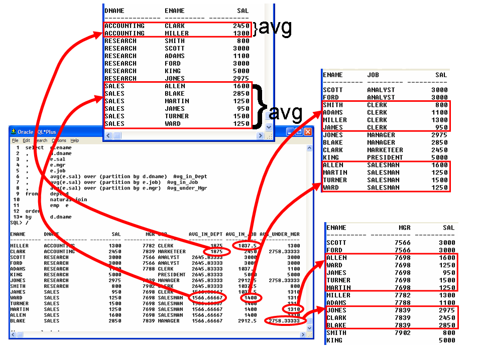 analytical-sql-functions-theory-and-examples-part-1-on-the-partition-clause-amis-data