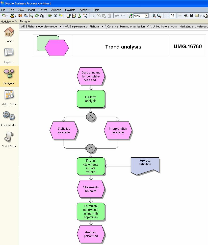 First Experiences With Oracle Bpa Business Process Analysis Suite Amis Data Driven Blog