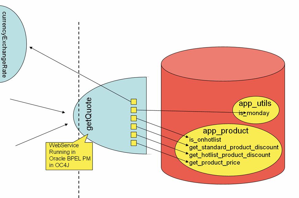 Oracle 10g express edition free download