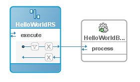 Oracle SOA Suite: Further Build And Deployment Automation For ...